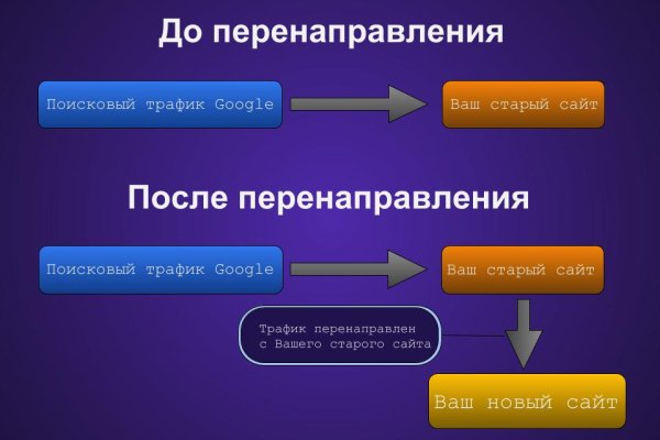 Зеркала blacksprut blacksprut adress com