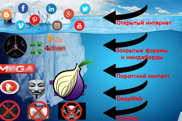 Блэкспрут официальный сайт bs2onion org