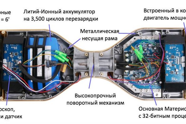 Тор браузер blacksprut bs2web top