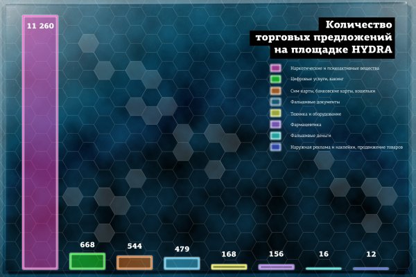 Клир ссылка на блэкспрут bs2web top